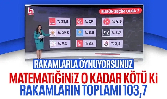 Halk TV'de dalga konusu olan seçim anketi