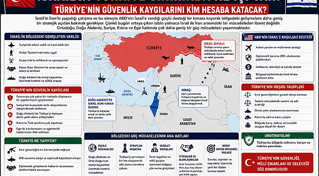 İsrail’in Türkiye Sınırında Ne İşi Var? Türkiye’nin Güvenlik Kaygılarını Kim Hesaba Katacak?